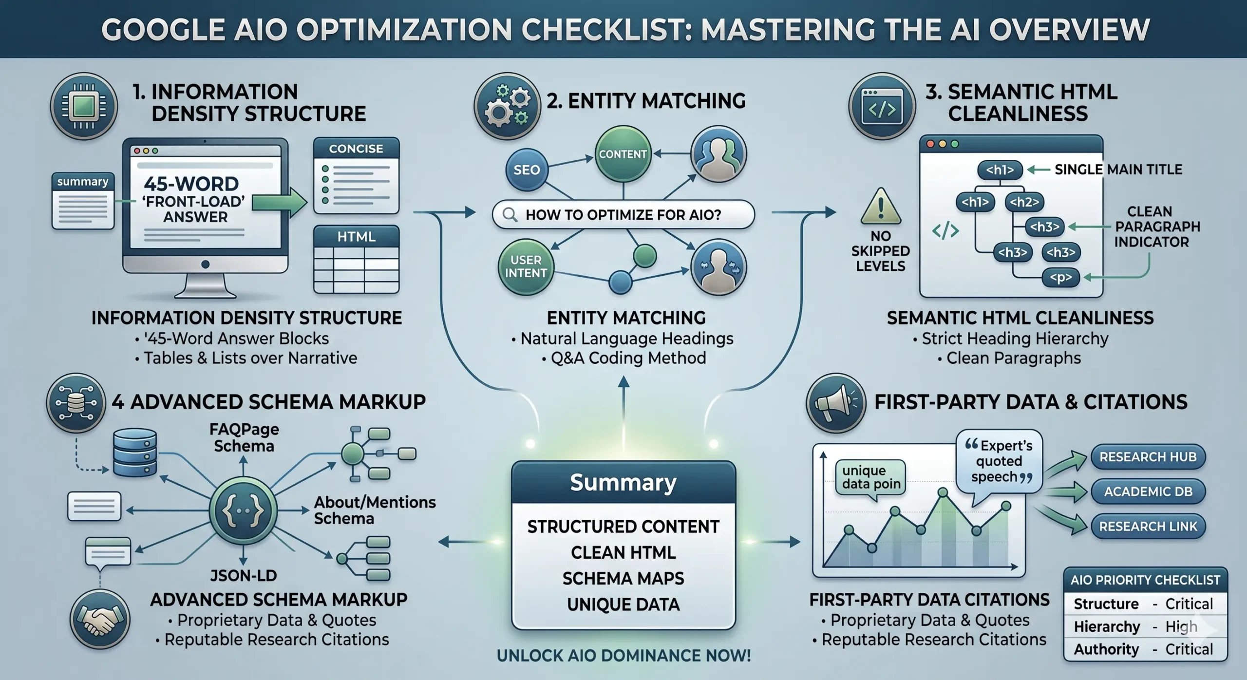 ai overview optimization checklist