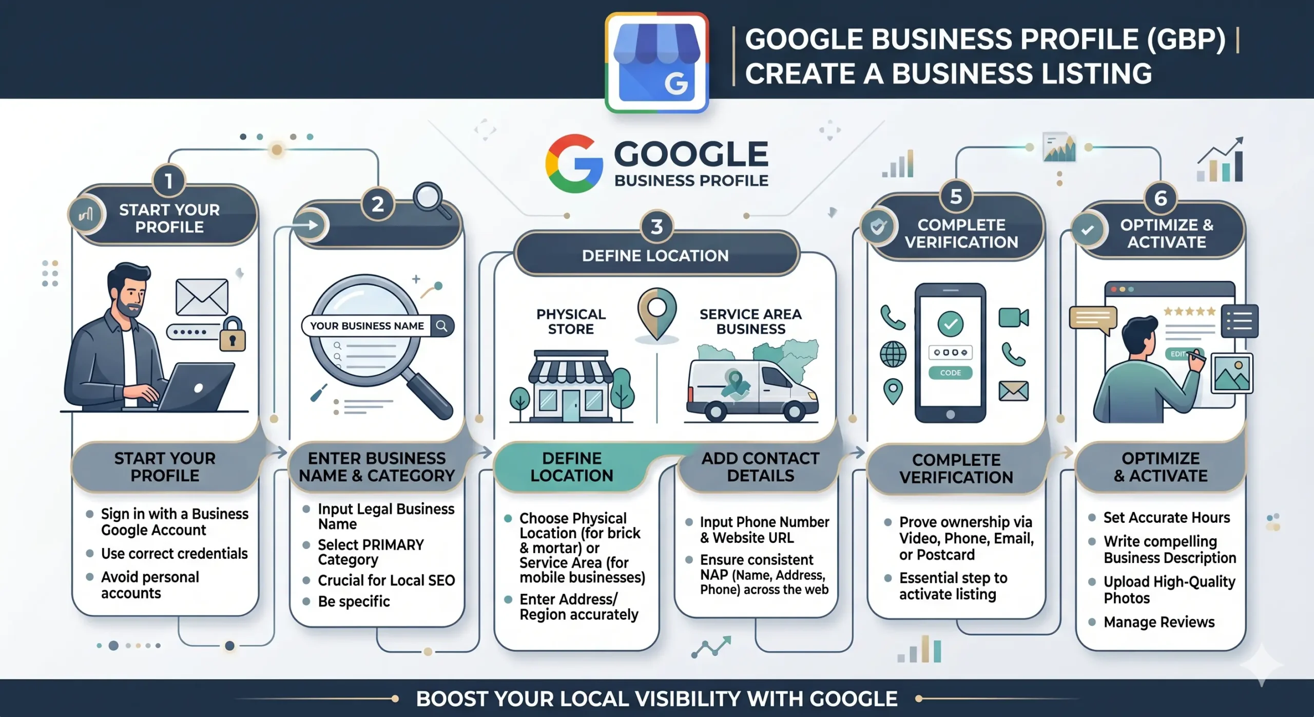 how to create a business lisitng on google business profile
