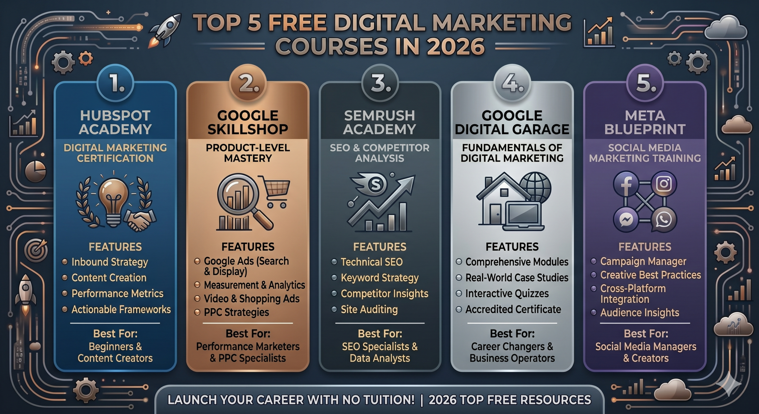 free digital marketing courses