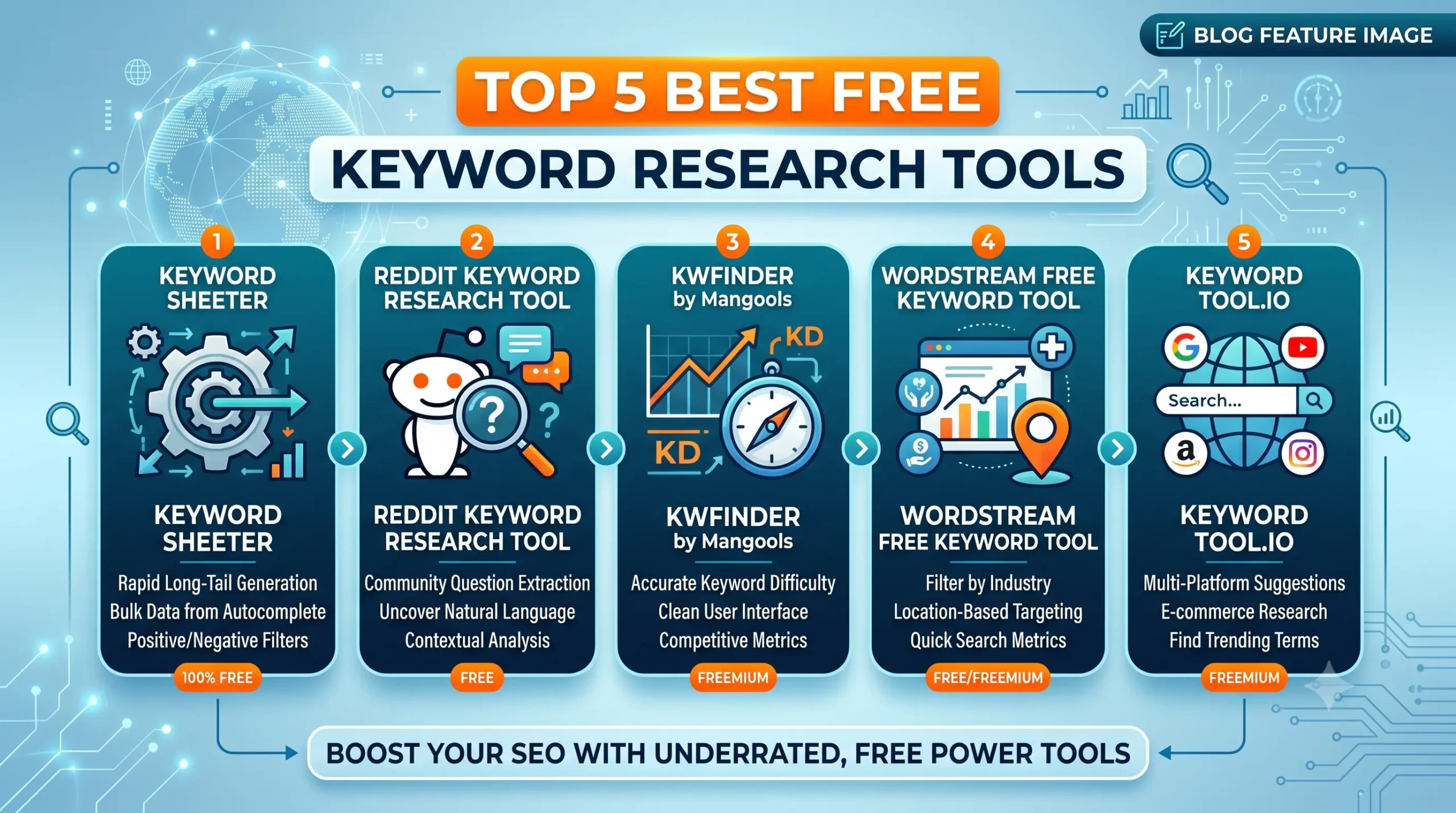 Top 5 Best Free Keyword research Tools
