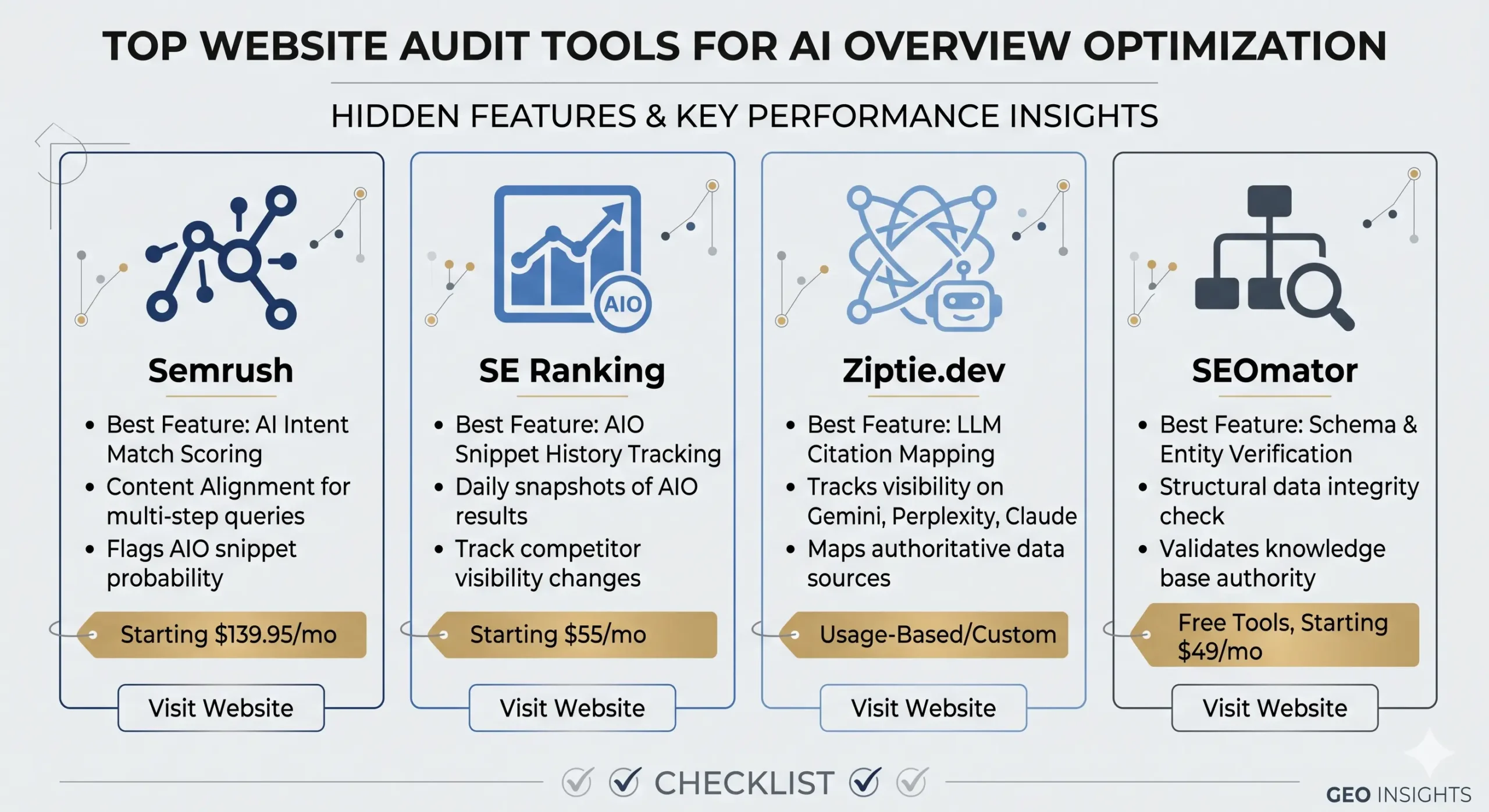 website audit tools for AI Overview optimization