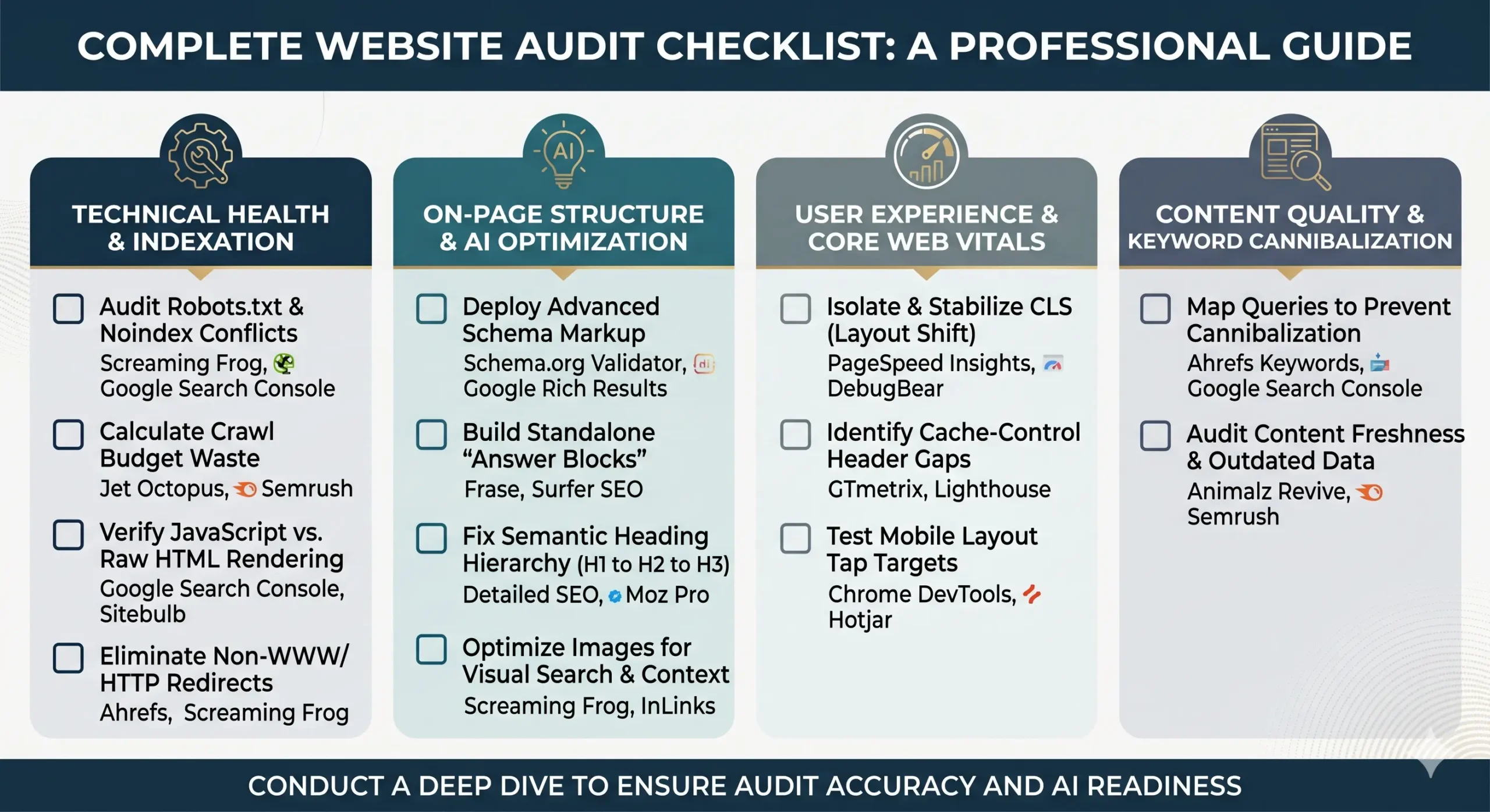 website audit checklist