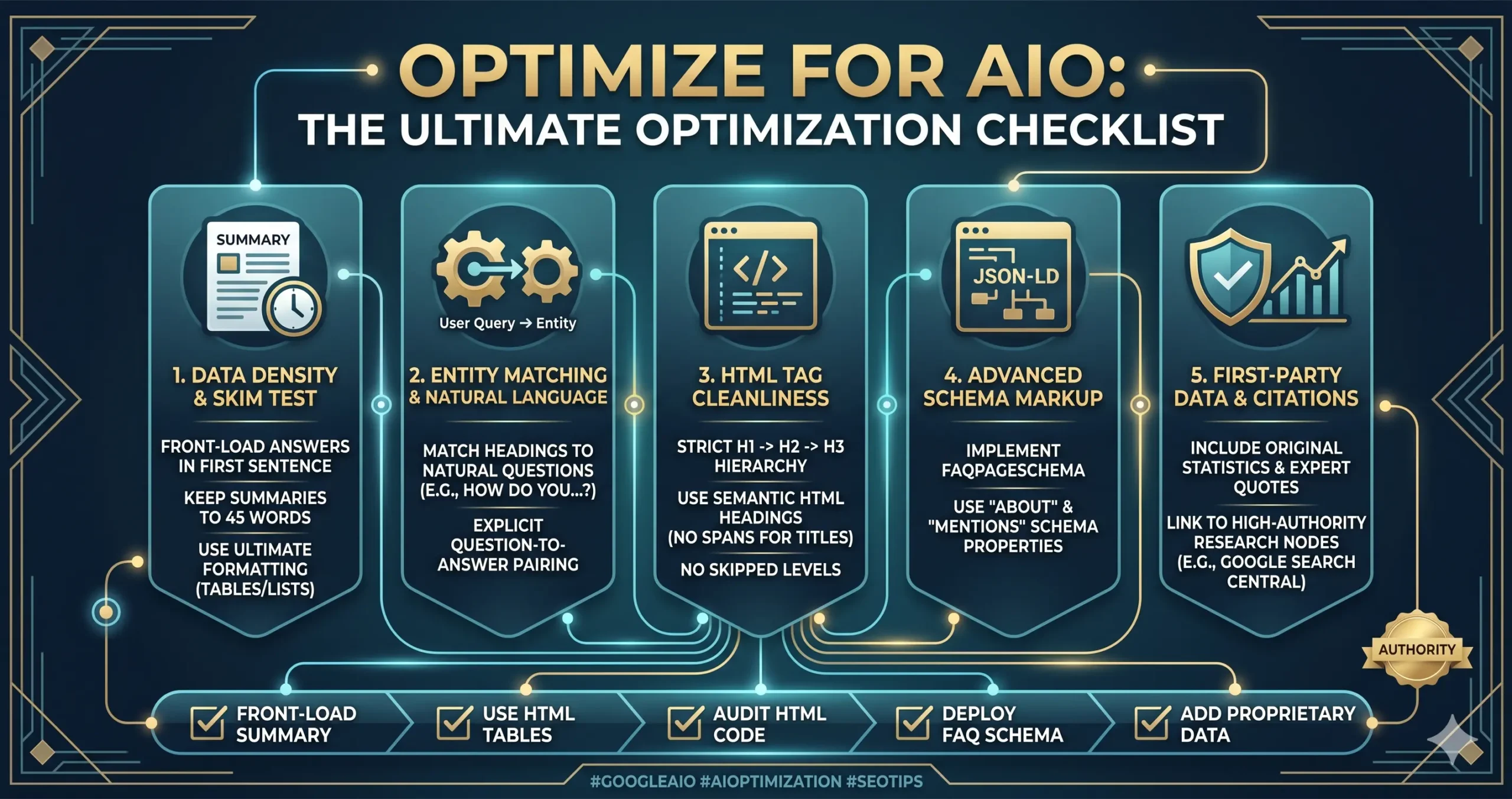 conversion tracking in google ads- step by step